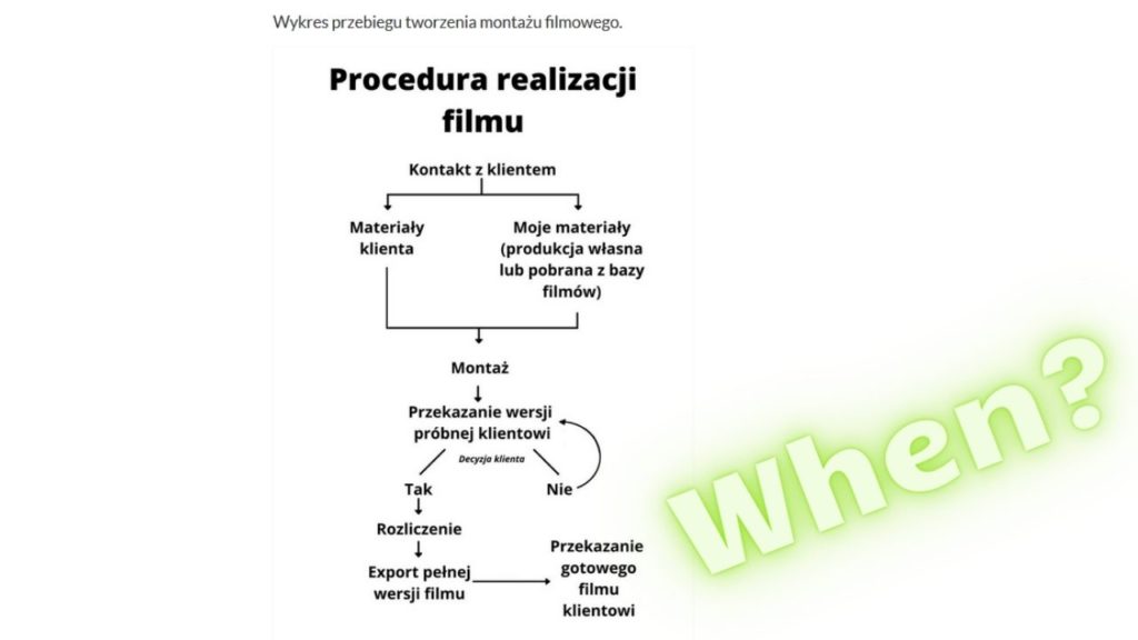 Optymalizacja www - wizualizacja procesu powstania filmu.