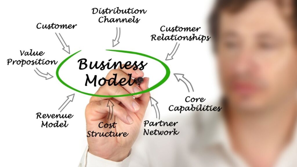 Wdrożenie Business Model Canvas