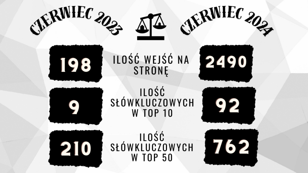 Czerwiec 2023 a czerwiec 2024 - niezwykły przełom dzięki przemyślanym działaniom