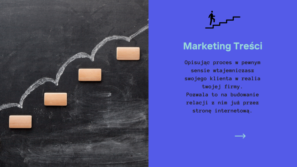 Marketing Treści - Opisywanie procesów