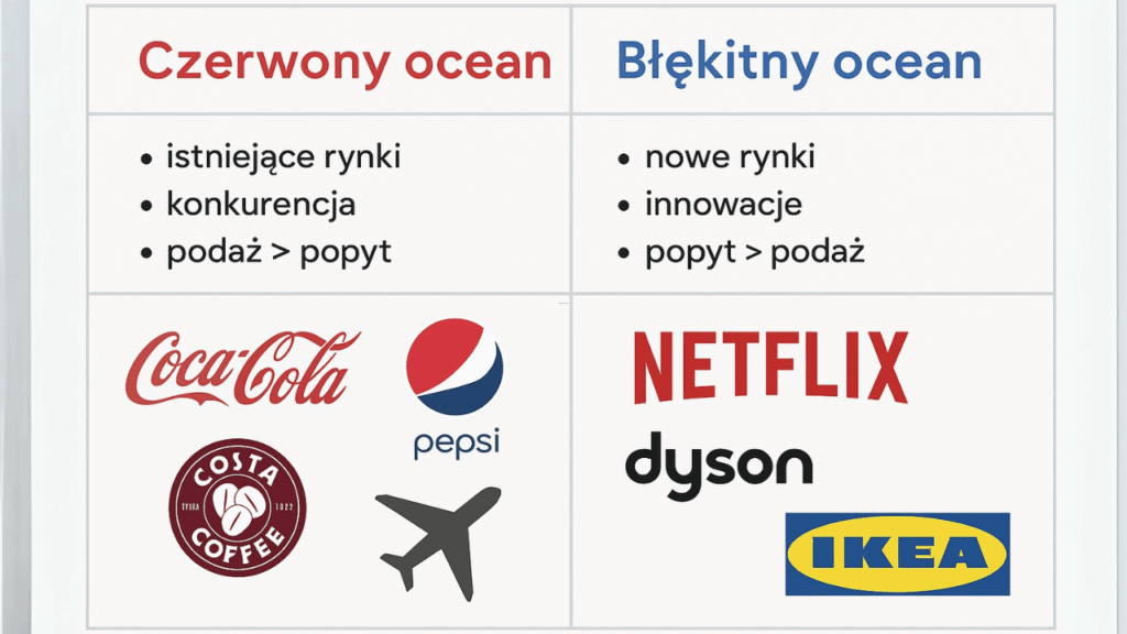 Strategia błękitnego oceanu - tutaj niepotrzebna jest walka na noże