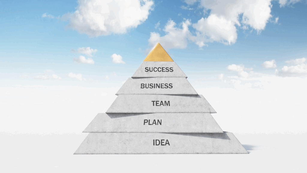 Cel marketingu — Piramida korzyści ze strategii marketingowej