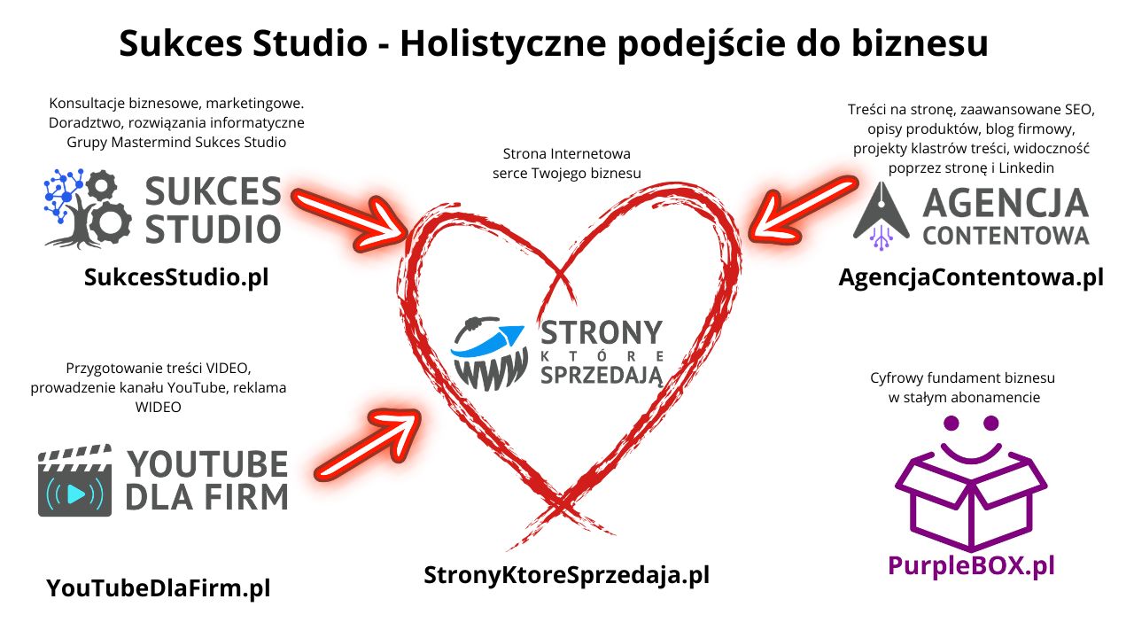 Grupa Sukces Studio